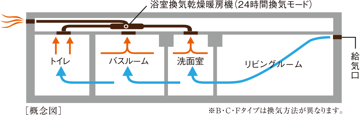 24時間換気システム