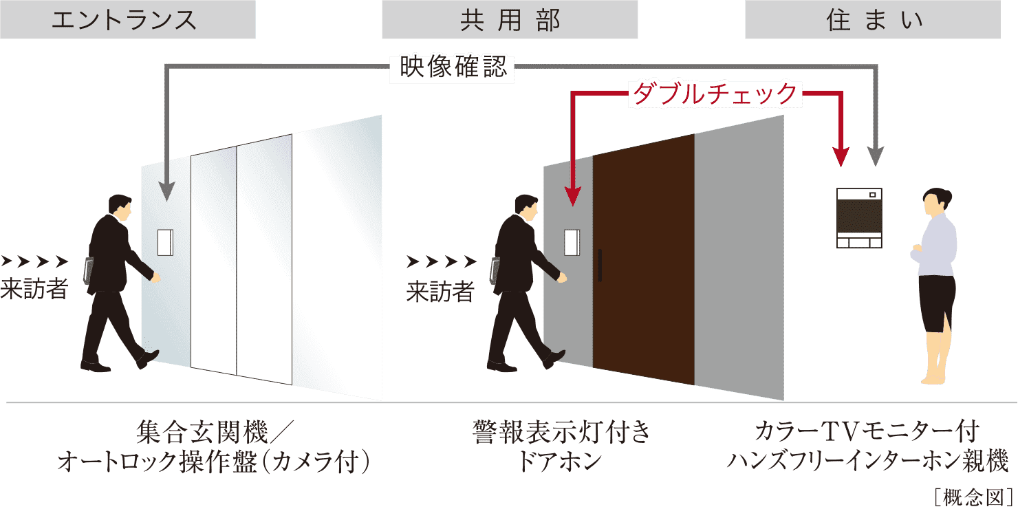 セキュリティロックシステム