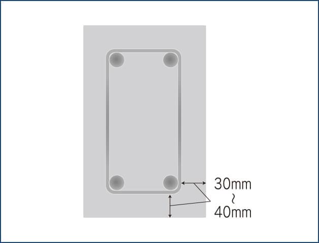 コンクリートかぶり厚