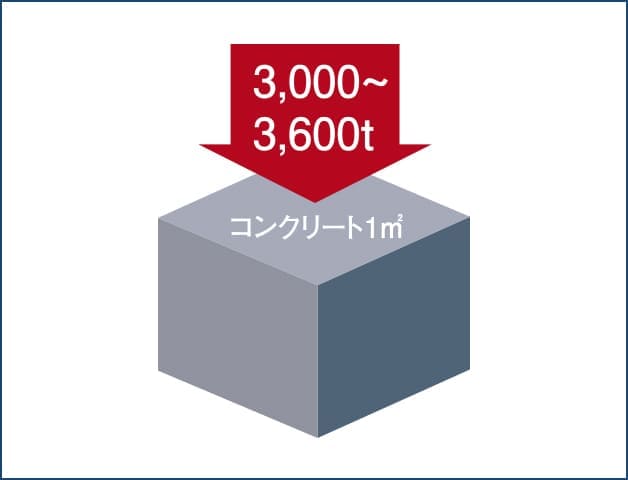 耐久性の高いコンクリート