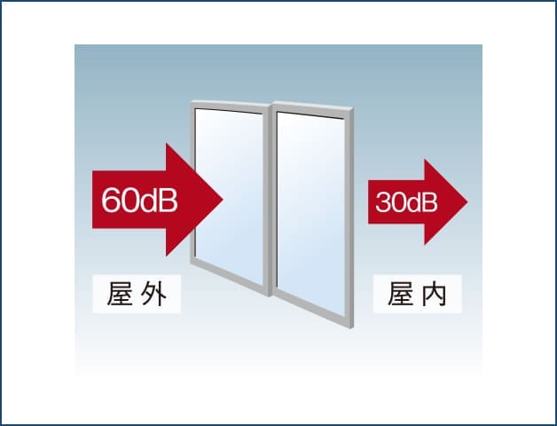 防音性に優れたT2サッシ・ペアガラス