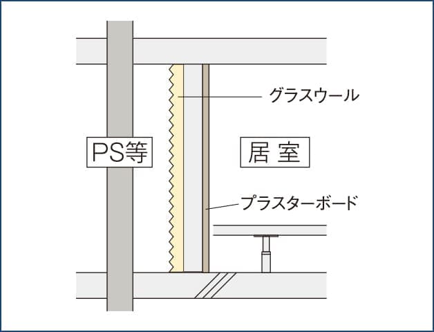 消音効果を高めた排水設備