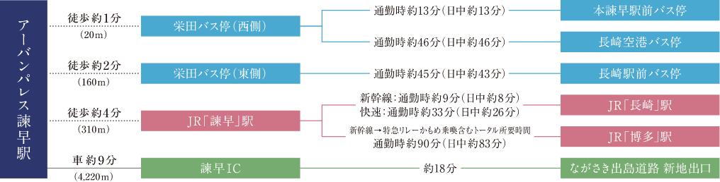 アクセスマップ